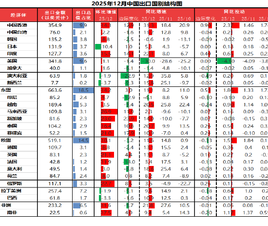 资料来源：东海期货研究所，同花顺iFinD