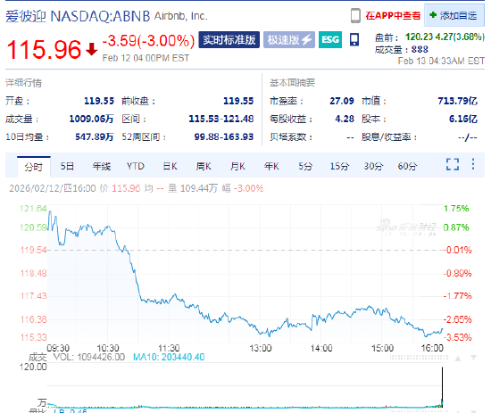 快手短视频:中银通支付卡-爱彼迎营收增速小幅提升，但支出同步上涨