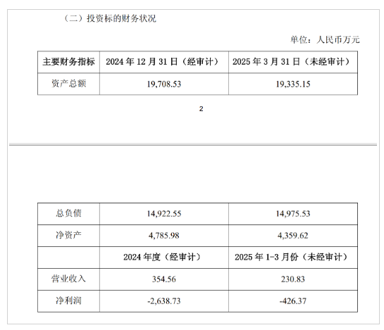 图片起首:新凤鸣公告截图