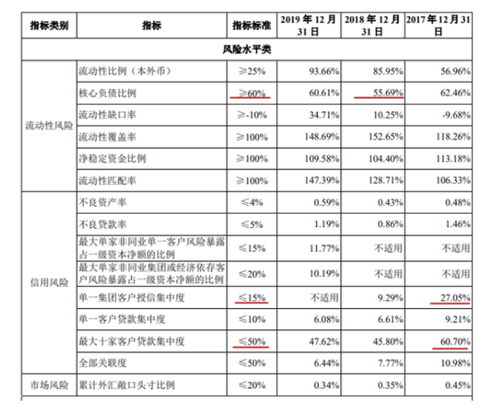 广州银行IPO迎监管51问 1425名股东未确权是否符合首发办法