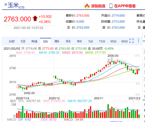 五矿经易：玉米、白糖期权建议空仓避险 菜粕期权或有机会