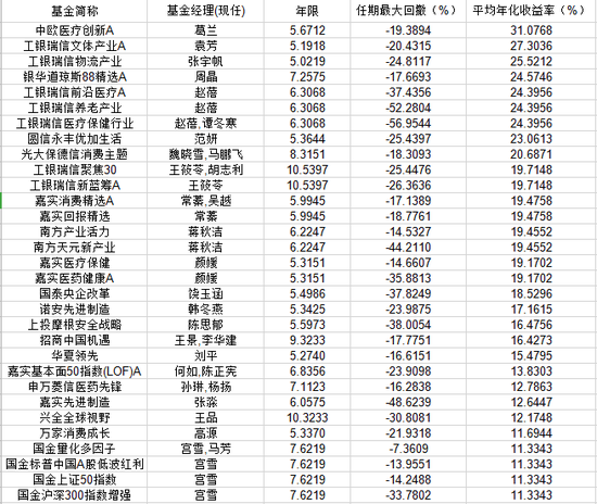 （图：回撤率）