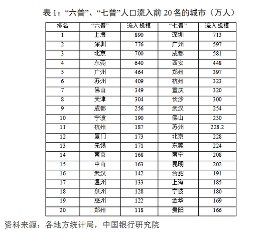 我国人口流动的特点_把握流动人口特征变化趋势