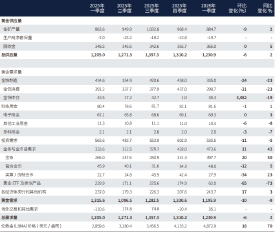 注：相关术语解释详见下载文件《注释与定义》: https://china.gold.org/goldhub/data/gold-demand-by-country