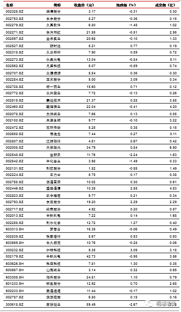 目前是库存周期的什么阶段?