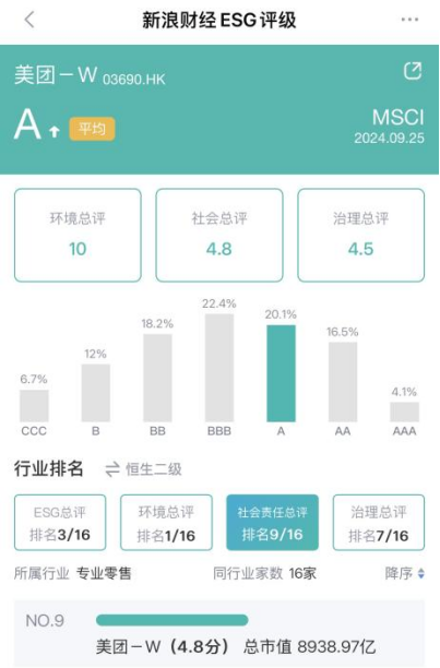 来源：新浪财经ESG评级免费查询平台