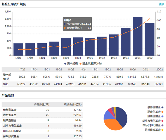 数据来源：wind 截止日期：2020年8月11日