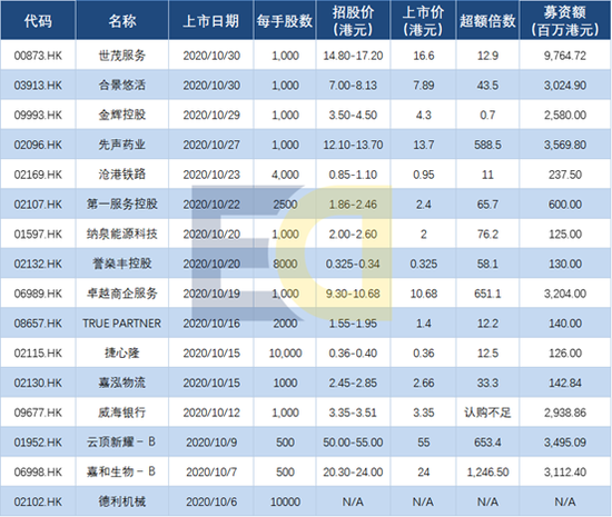 来源：艾德证券期货