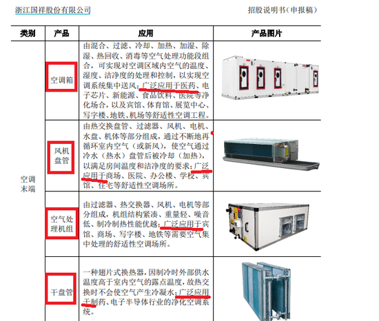 来源：浙江国祥2020版招股书