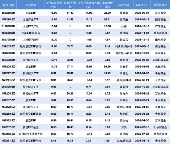 数据来源：Wind 截止至20250108
