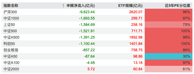 数据来源：WIND 统计区间20260101-20260630