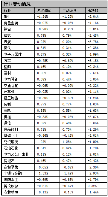 　数据来源：好买基金研究中心，数据截止日2019-10-18