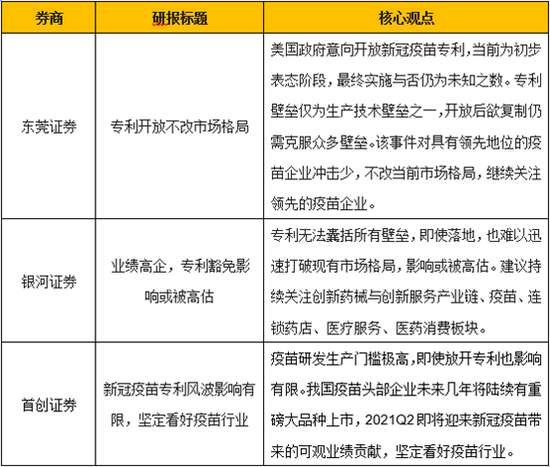 三大赋能 长城医药科技混合基金5月17日即将发售