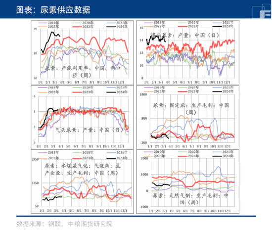 印标即将公布,尿素能否企稳反弹?