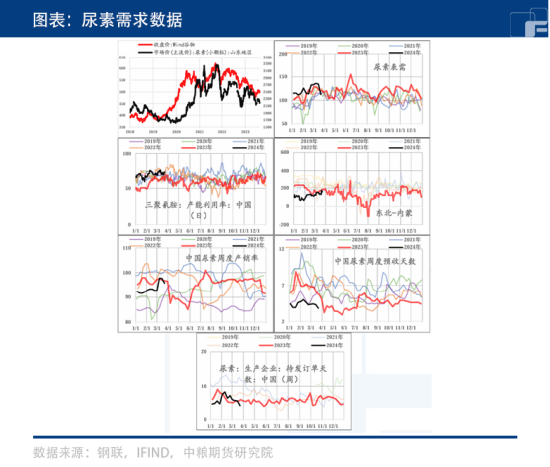 印标即将公布,尿素能否企稳反弹?