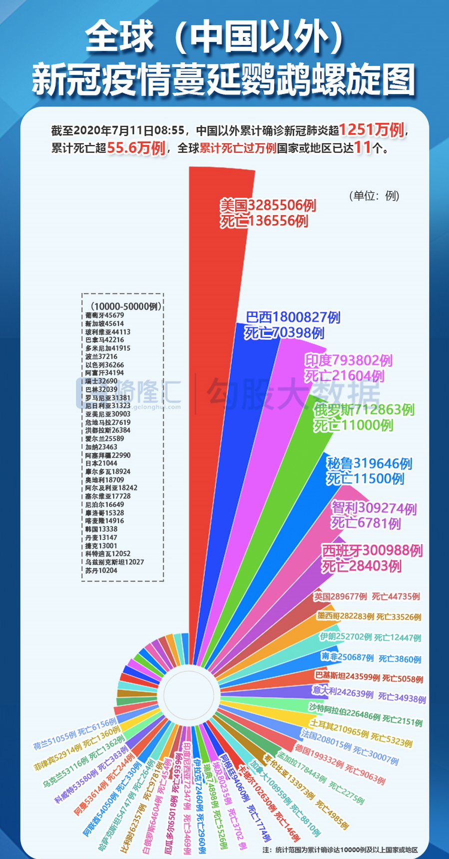 2021最新全球疫情排行表格的简单介绍