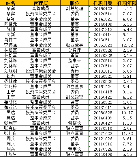 数据来源：wind 制表：新浪财经基金