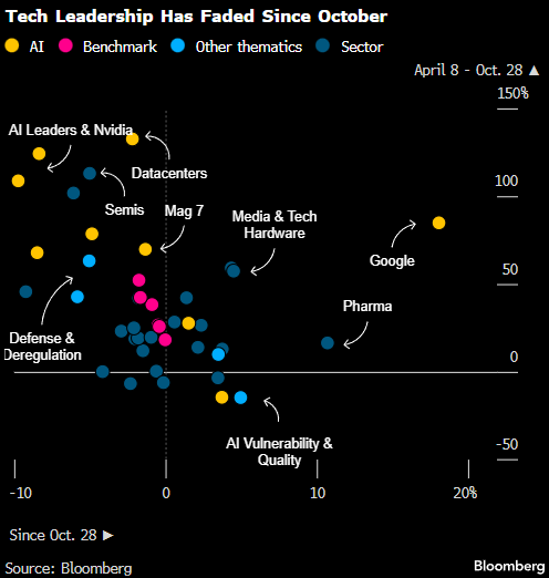 美股多头前路不平 2026年潜在风险清单一览