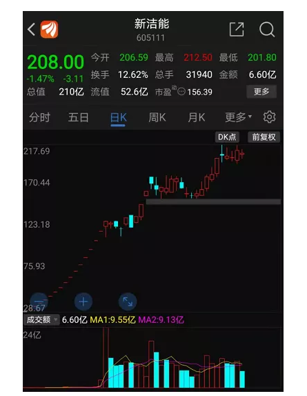 10倍芯片牛股被百家机构盯上：公司透露大消息 订单爆了