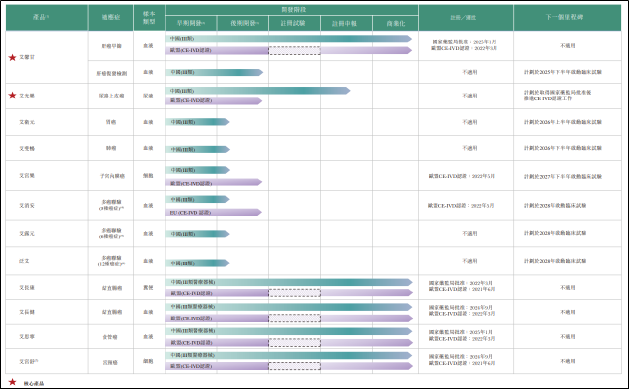 癌症早筛公司艾米森IPO:营收额不足千万靠缩减费用减亏 关联方或股东贡献超6成营收