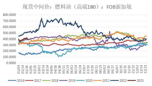 国信期货:原油持续震荡 燃油筑底