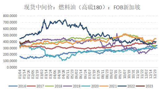 国信期货：原油持续震荡 燃油筑底