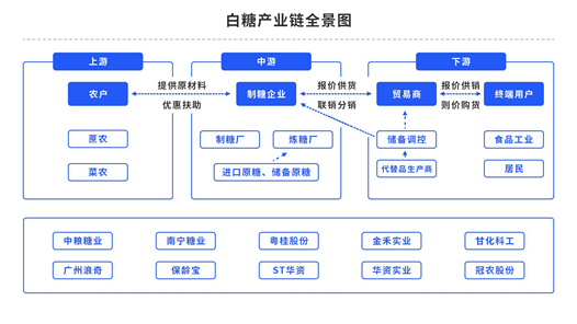 中粮期货【白糖】:风不留声 雁不留影
