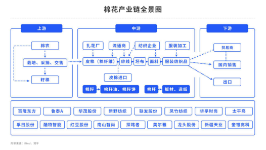 棉花：山高路远坑深