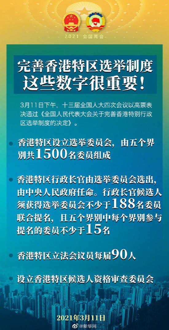 完善香港特区选举制度 这些数字很重要！