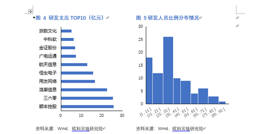 欧科云链解读区块链概念股和我国区块链发展概况