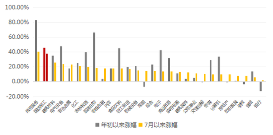军工强势崛起 博时军工主题年内回报已超66%