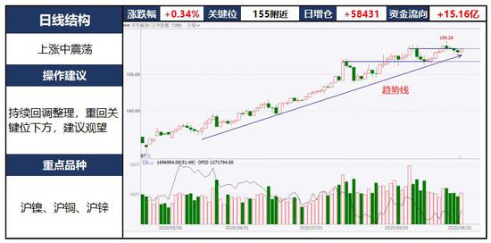 中粮期货  试错交易：8月27日市场观察
