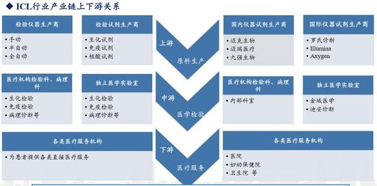 来源：兴业证券研究所