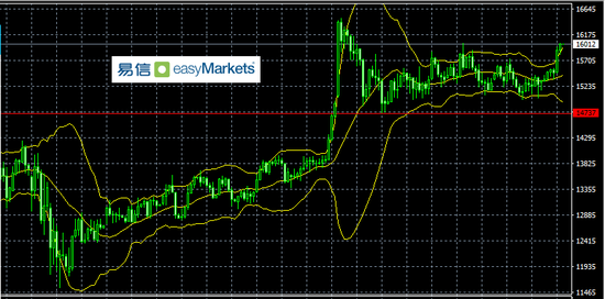 易信:利空事件令投资人情绪偏谨慎 美元获得市场青睐