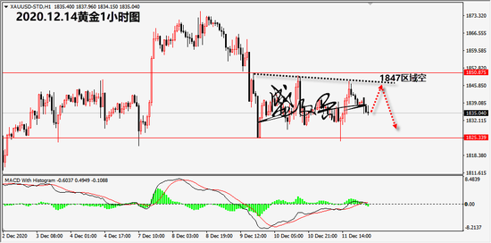 盛文兵:黄金持有1846区域空 原油反抽47.2区域空