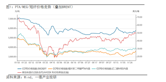 2021聚酯产业链年报：产能投放周期VS宏观利好的底部博弈