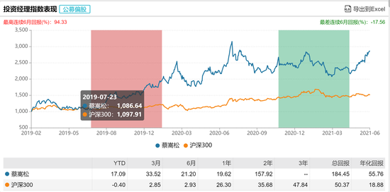 数据来源：WIND 截止日期：6月30日