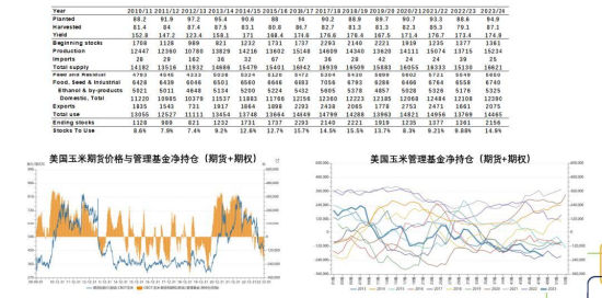 【中粮纪要】玉米：城头月落霜如雪