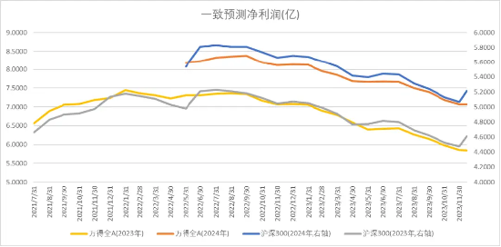 中加基金配置周报:经济数据偏弱,海外预期回暖