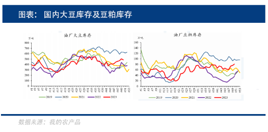 供应压力增加,大豆价格是否存在支撑?