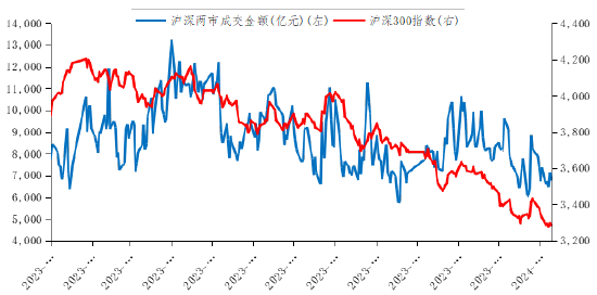 资料来源：Wind，长城证券产业金融研究院