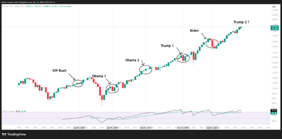 来源： Tradingview