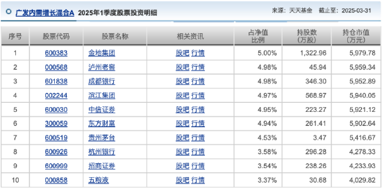 　　数据来源：天天基金