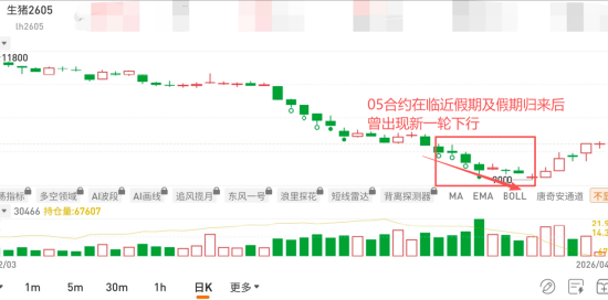 资料来源：国泰君安期货APP