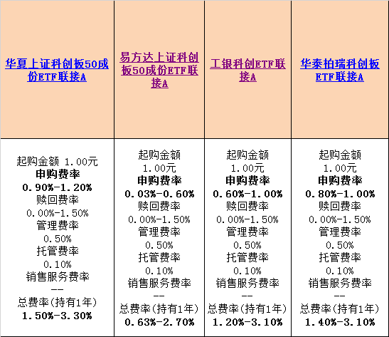 数据来源:WIND 整理:新浪基金