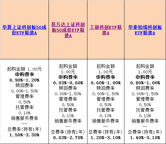 数据来源：WIND 整理：新浪基金