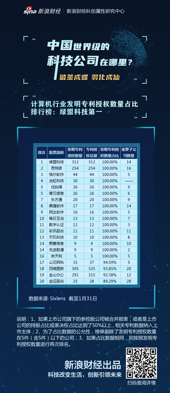 计算机排行_计算机股票龙头股排行(百富计算机股票)(2)