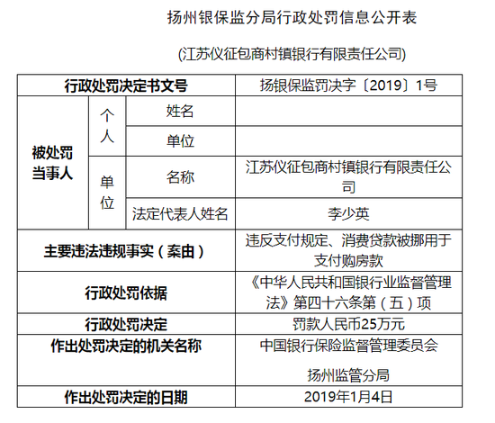 消费贷款被挪用购房 江苏仪征包商村镇银行被罚40万