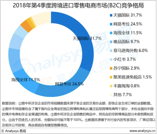 传闻 卖身 网易亚马逊的 中国路 为何越走越窄 手机新浪网