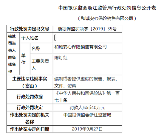 因编制或者提供虚假的报告，和诚安心保险销售被罚48万